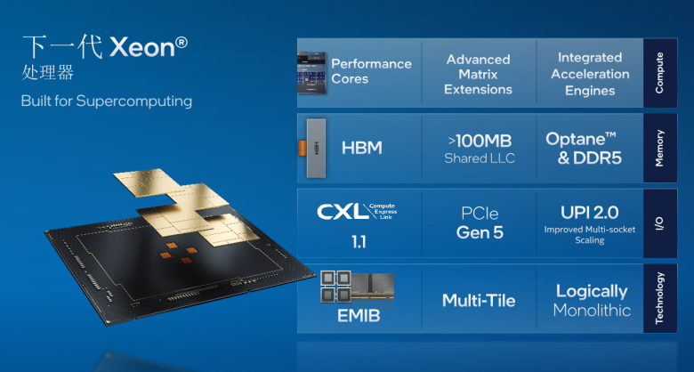 Intel及DBCloud深脑云液冷方案研讨会