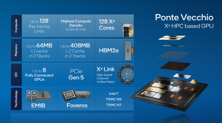 Intel及DBCloud深脑云液冷方案研讨会