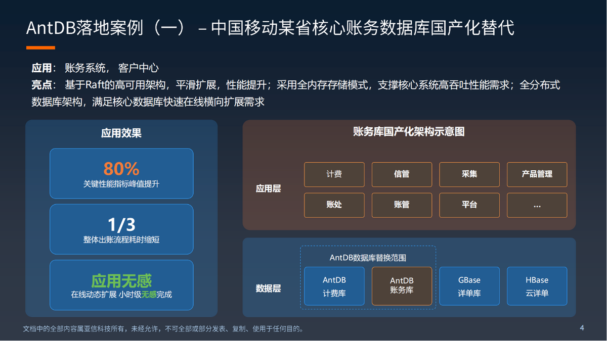 亚信科技成功举办AntDB数据库7.0发布会(图5) 亚信科技成功举办AntDB数据库7.0发布会