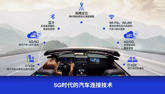 5G助推汽车智能化升级,高通艾和志:产业重构带来了很多想象空间(图2)