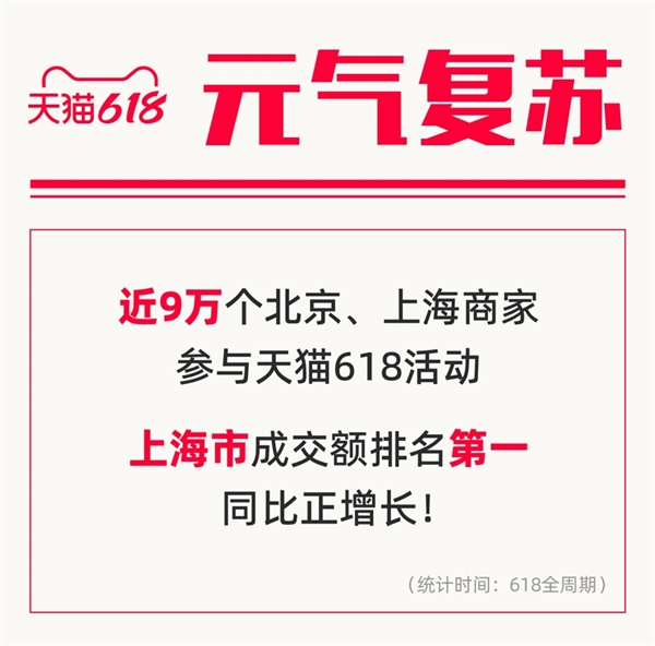 天猫618近300个品牌成交过亿:中国年轻人“新三大件”出炉(图2) 天猫618近300个品牌成交过亿:中国年轻人“新三大件”出炉