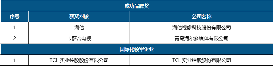 2022年第十四届中国数字电视盛典成功召开(图11)