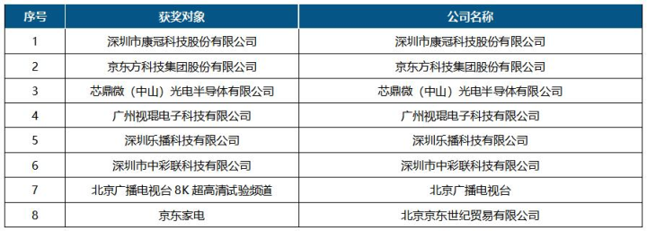 2022年第十四届中国数字电视盛典成功召开(图14)