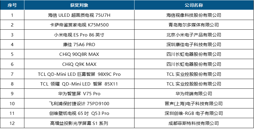 2022年第十四届中国数字电视盛典成功召开(图20)