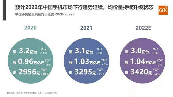 手机价格走高“刺客”出没?转转:品质二手满足需求还省钱(图2) 图片2.png