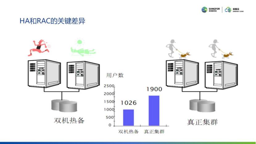 Tech Talk · 云技术有话聊 带你了解Oracle数据库基础架构及原理(图3)