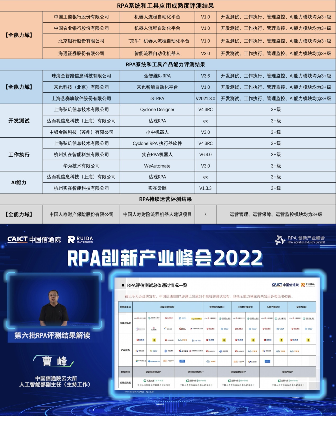 数据流程双驱动,共建数智新未来——中国信通院RPA创新产业峰会云端召开(图4) 1661329034445811.png