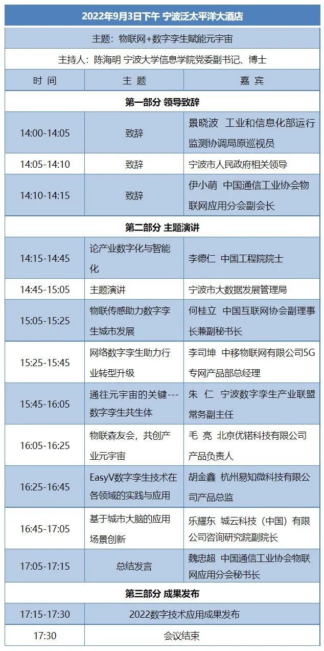 2022物联网+数字孪生创新发展论坛将于9月3日在宁波召开(图3)