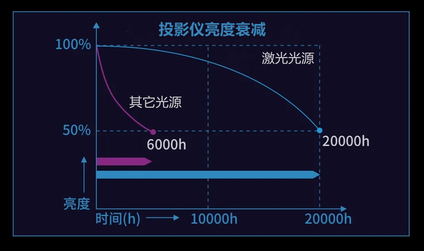 2022双十一效果最好的投影仪推荐哪款?当贝X3激光投影仪效果最好,性能最佳(图3) 75|imageslim