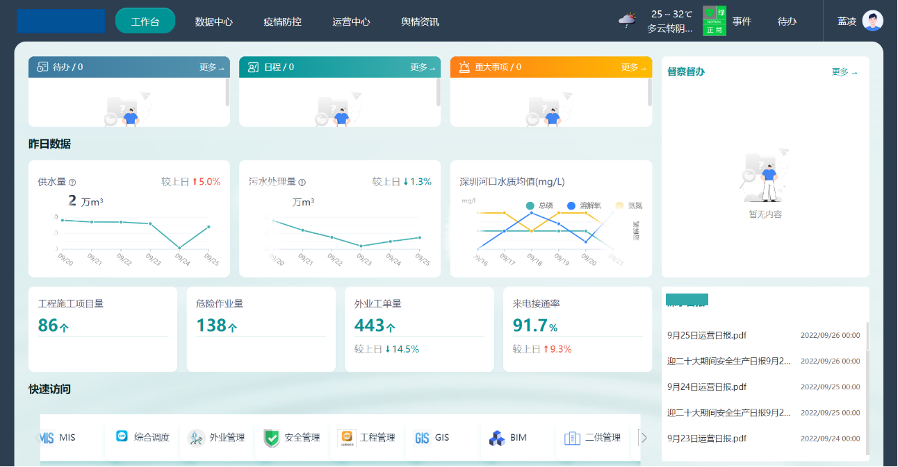 用蓝凌MK搭建“云脑”,这家500强企业重新定义了智慧水务(图2) 深圳水务-工作台