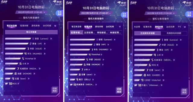 聚焦全场景好物和一站式全链路服务，联想双11客户体验强势进阶