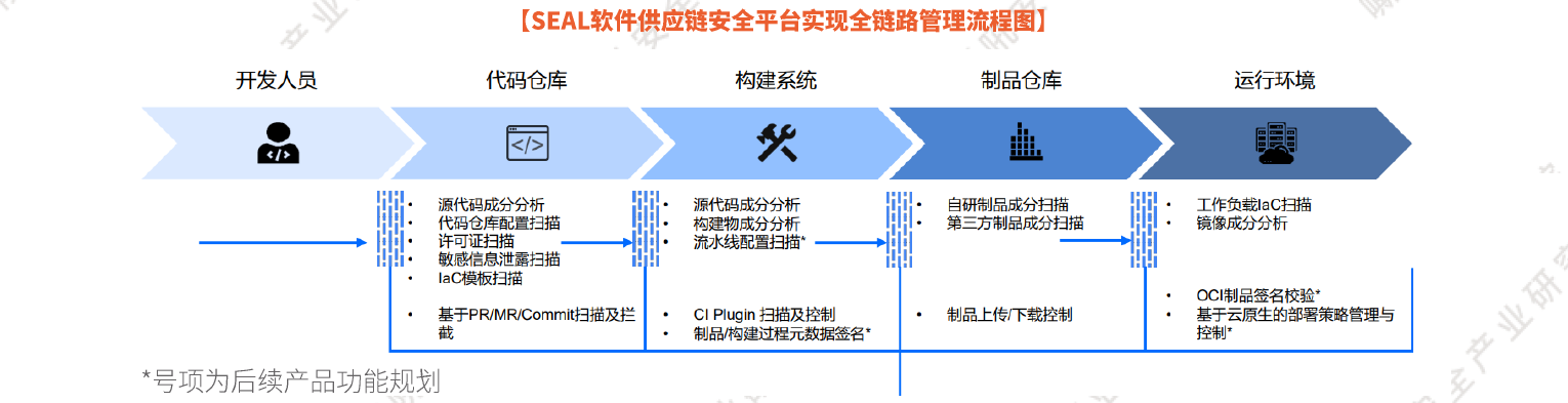如图片无法显示，请刷新页面