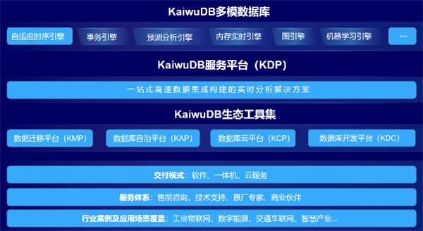 又一新生代数据库崛起?KaiwuDB 1.0 - 时序数据库正式发布(图2)