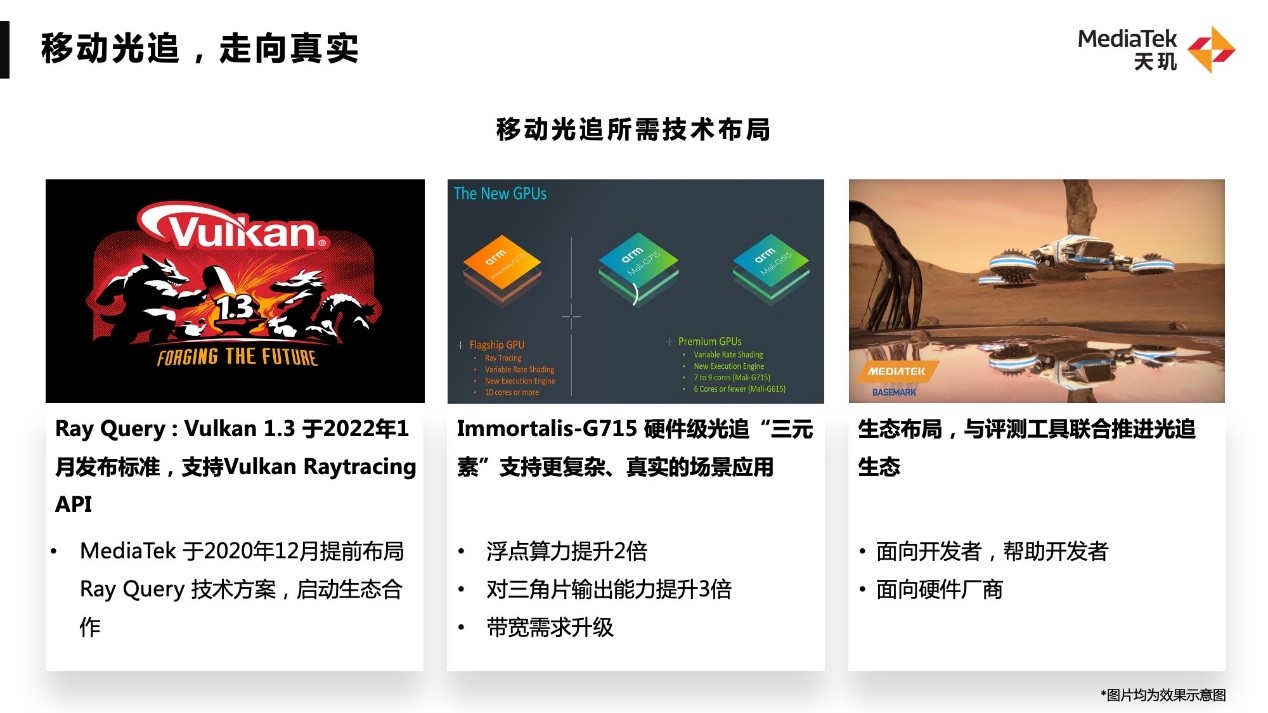 2023年旗舰机游戏卷什么?联发科与vivo给出答案(图7)
