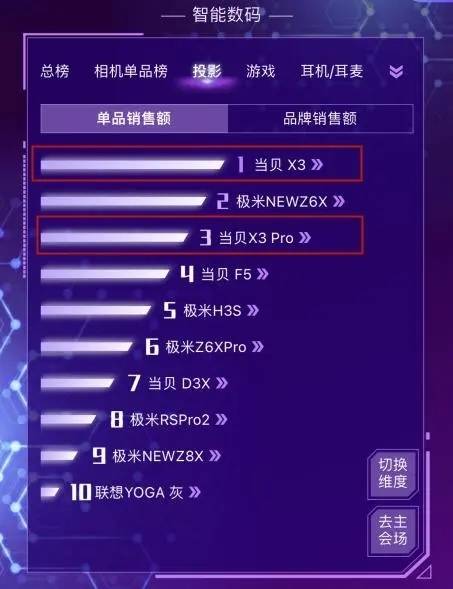 超硬科普,家用投影仪如何选,这些你都知道吗(图1) docx_d7f403f046414143b010e2119d72068d_0.jpeg
