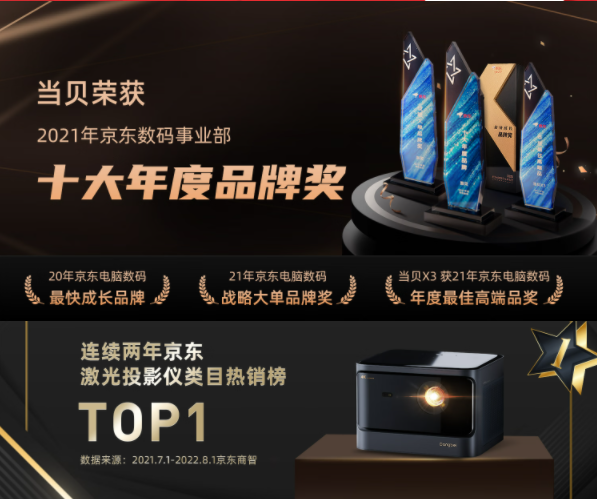 超硬科普,家用投影仪如何选,这些你都知道吗(图2) docx_ff78160271f94f9b90a330363917e0f2_0.png
