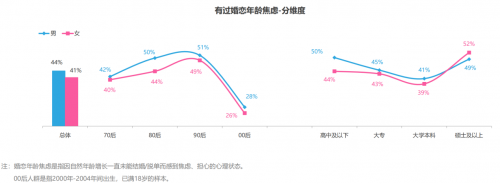 世纪佳缘发布婚恋观报告 “00后”竟已进入相亲市场(图1)