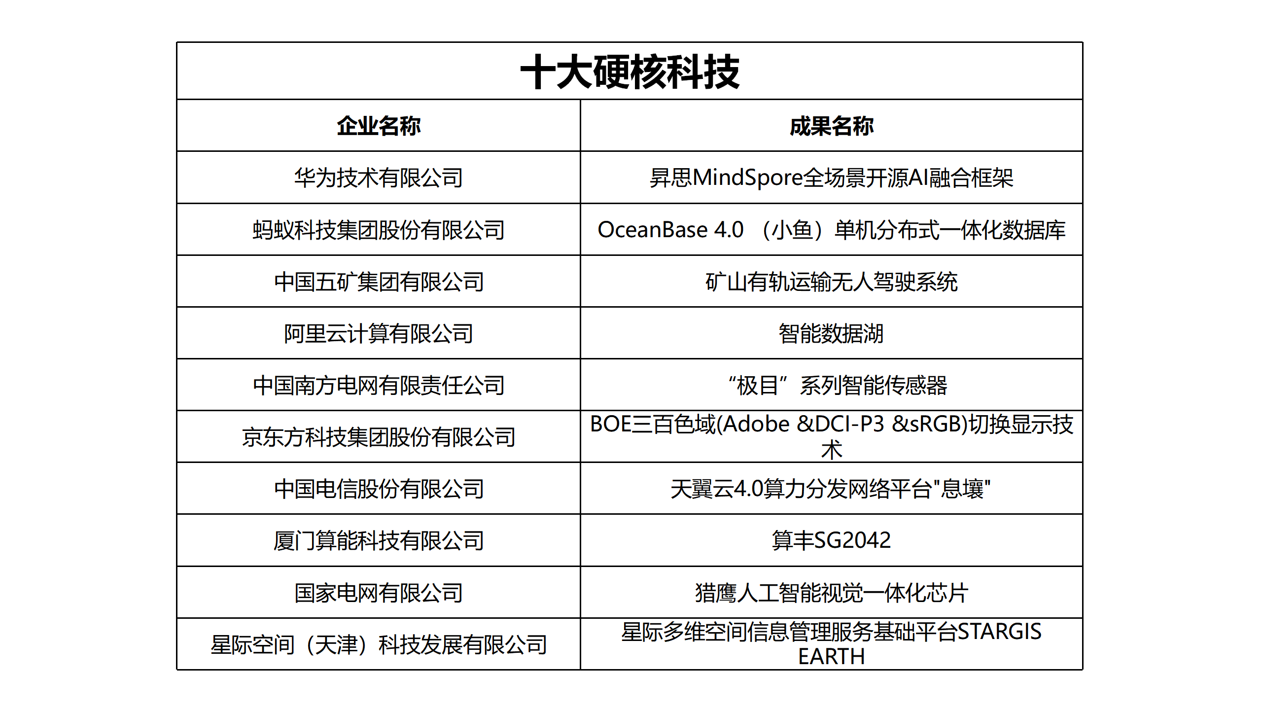 “数”果累累!第六届数字中国建设峰会“最佳成果”颁奖仪式举行(图1)