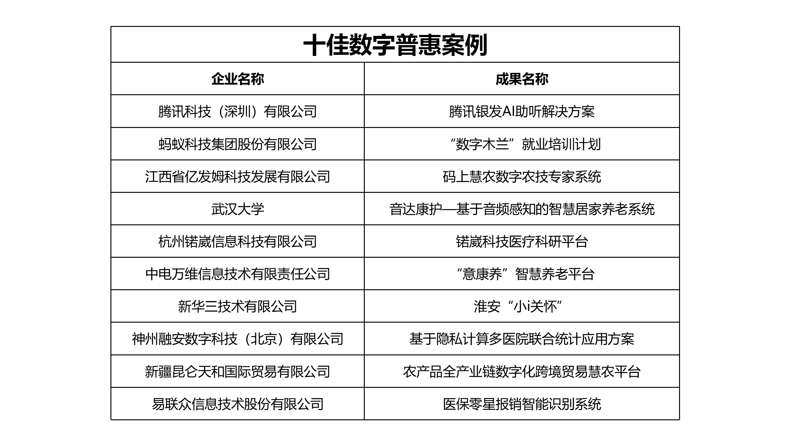 “数”果累累!第六届数字中国建设峰会“最佳成果”颁奖仪式举行(图3)