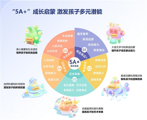 教育数字化大潮下,教育智能硬件下一个突破口在哪里?(图3)