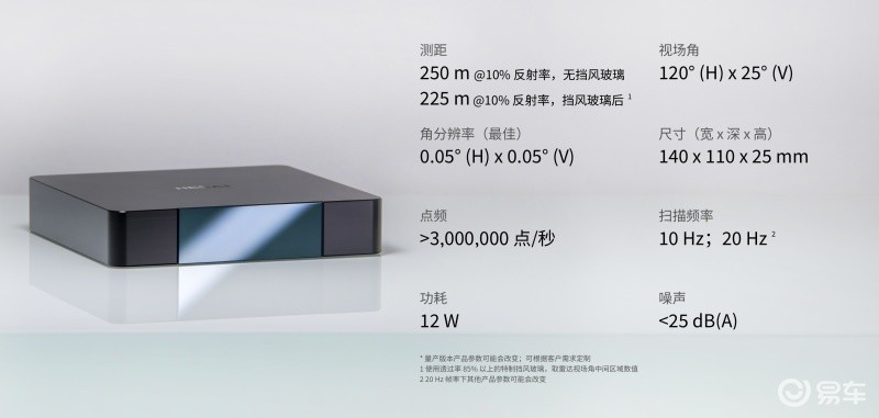 禾赛科技发布25mm超薄激光雷达,实现激光雷达从车外到车内的跨越(图1)