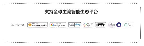 强强联合 中房优采与Aqara签订战略合作并授予认证证书(图4)
