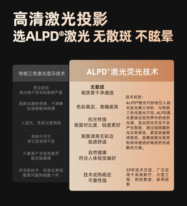 618卧室投影仪什么牌子好?亲测体验,1250CVIA的当贝D5X Pro值得选(图3) 75|imageslim