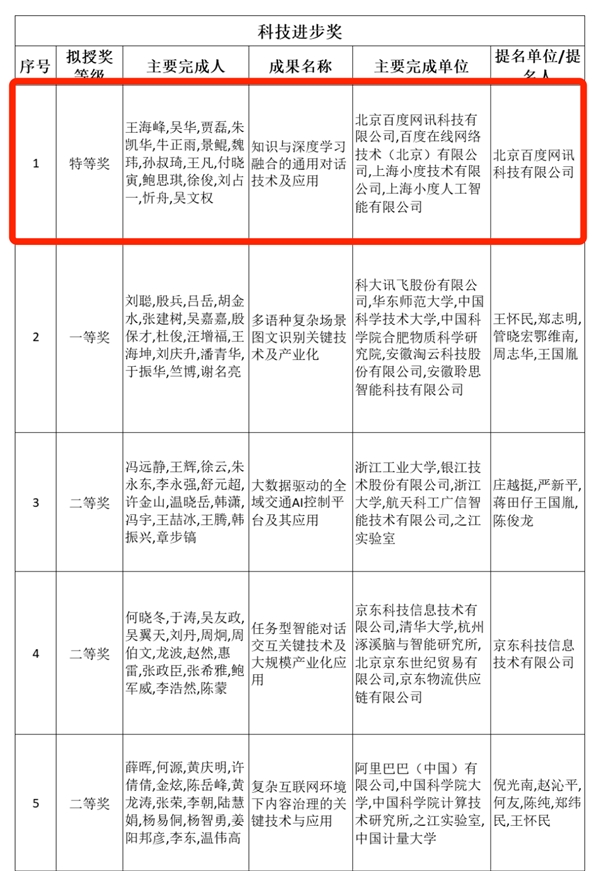 小度科技CEO景鲲获“吴文俊人工智能科技进步奖”特等奖(图2)