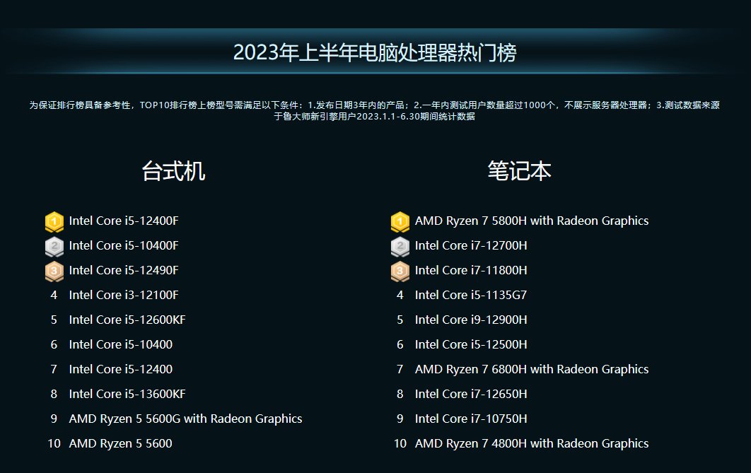 鲁大师2023年PC半年报:AMD高端称王,热门仍看Intel(图9)