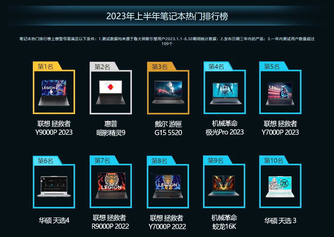鲁大师2023年PC半年报:AMD高端称王,热门仍看Intel(图3)