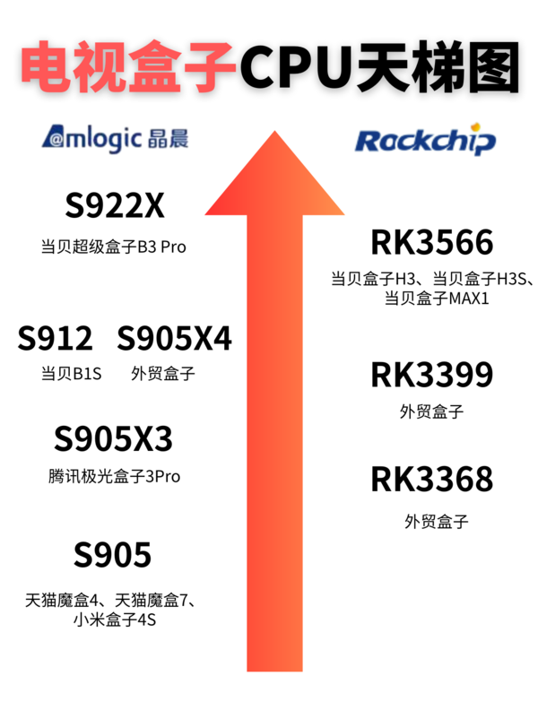 都2023年了,这种电视盒子还有人买吗?都是坑!(图4) 75|imageslim