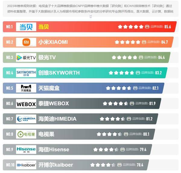 都2023年了,这种电视盒子还有人买吗?都是坑!(图6) 75|imageslim