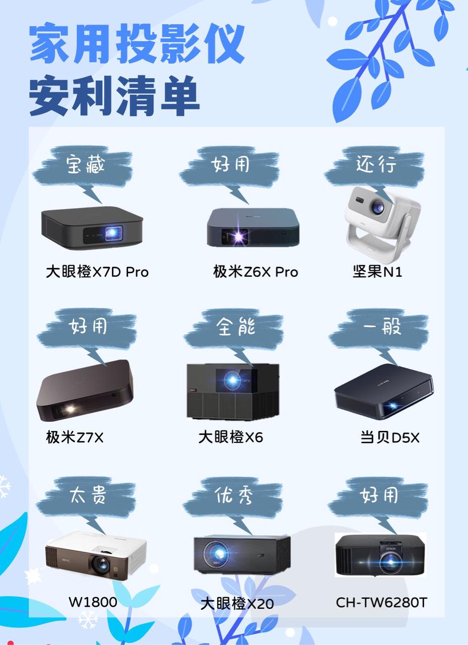 冷门但超实用的家用投影仪知识点,不懂这些小心踩坑!(图4) 0699411a-a5be-48a2-9542-536ee28a9a77.jpg