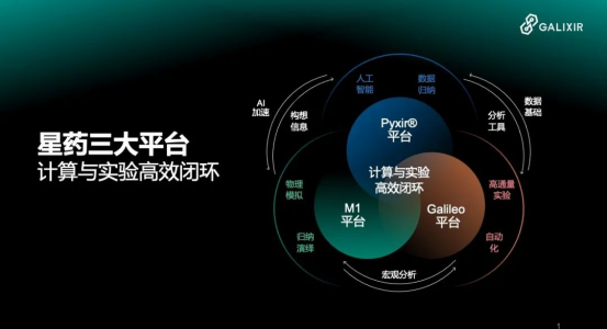 AI for 药物研发,新药触手可及(图2)