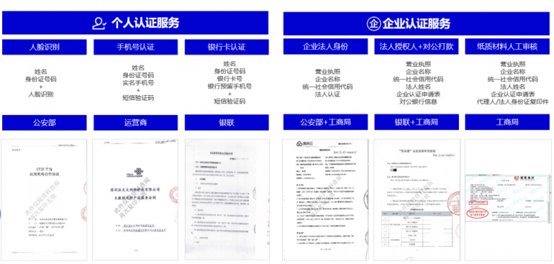 在钉钉就能用法大大签约?用过的企业这样说!(图10) 1689134215983449.png