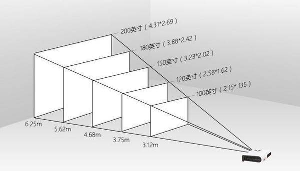 4K电视和4K投影仪有啥区别？色域与亮度的竞争，谁更出色？