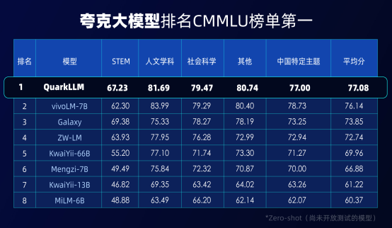 发布自研大模型 夸克App将迎来全面升级