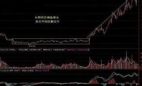 想要成功炒股 新手必须知道的建仓技巧