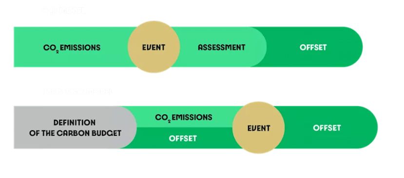 EU ETS 助力巴黎2024奥运会，实现碳中和奥运会