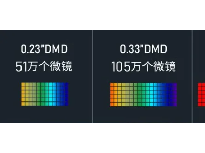 2023卧室投影仪哪款性价比高？要选就选画质最好的当贝D5X