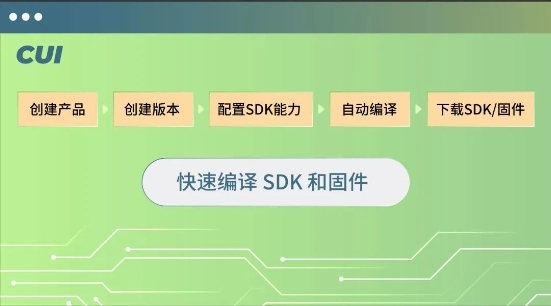 思必驰上线智云译芯平台，助力AI智能硬件模组高效开发