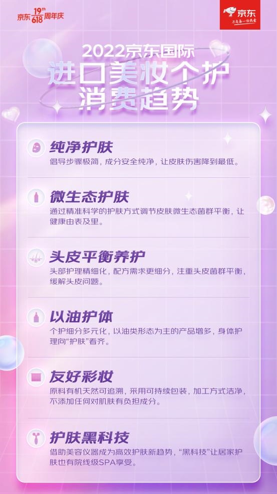 京东国际发布进口美妆个护消费趋势：纯净护肤、微生态护肤成交额同比增速135%