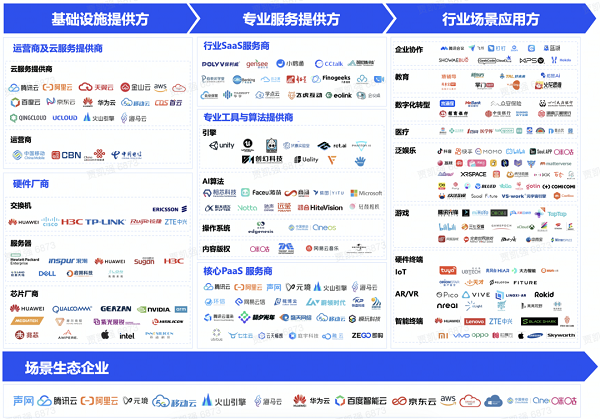 《实时互动产业发展研究报告》发布 火山引擎入选“场景生态企业”等多领域