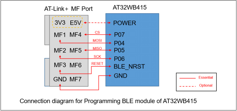 雅特力全新升级AT-Link+，满足AT32WB415蓝牙芯片烧录需求