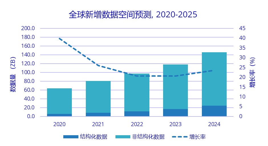 巨杉湖仓一体技术解读｜多模数据的融合管理
