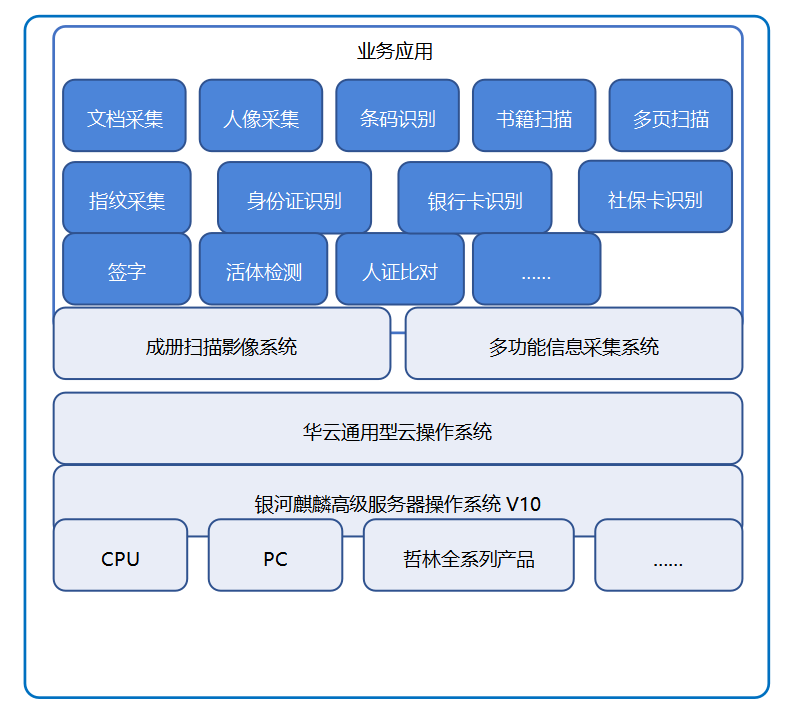 华云数据携手麒麟软件、哲林软件联合打造无纸化智慧管理办公云解决方案