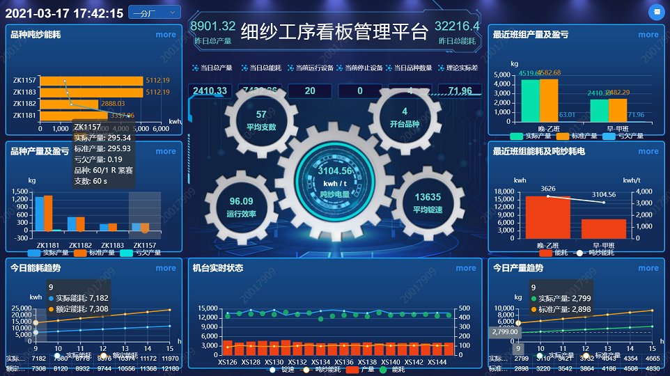 工业互联网：为纺织服装产业插上数字化“翅膀”
