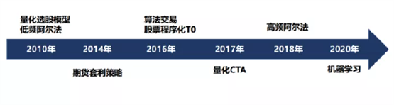 如何高效提升量化投研效率？来自辰钰投资的案例分享