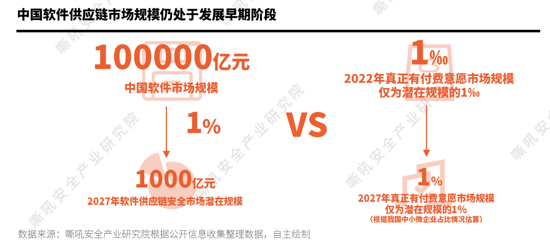 小荷才露尖尖角！SEAL入选嘶吼安全产业研究院报告
