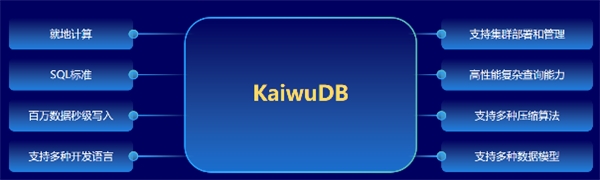 又一新生代数据库崛起？KaiwuDB 1.0 - 时序数据库正式发布